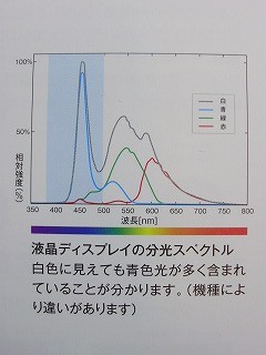 ディスプレーの分光スペクトル