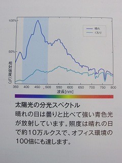 太陽光の分光スペクトル